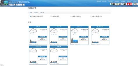 水利署：北部連日大雨翡翠進補 桃園以南仍吃緊 生活 Nownews今日新聞