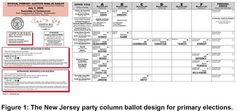 Lawsuit Challenges New Jerseys Corrupt Primary System