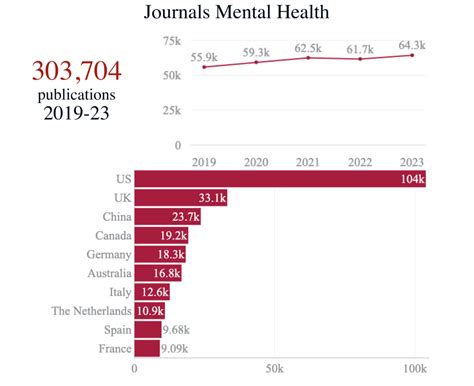 Guest Post Mental Health Awareness Mondays Categorizing Mental