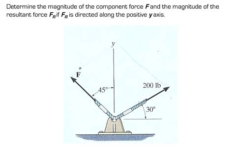 Determine The Magnitude Of The Component Force Fand The Magnitude Of