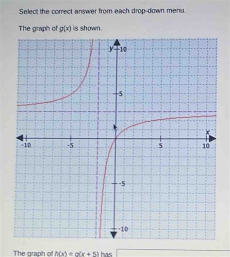 Select The Correct Answer From Each Drop Down Menu The Graph Of G X