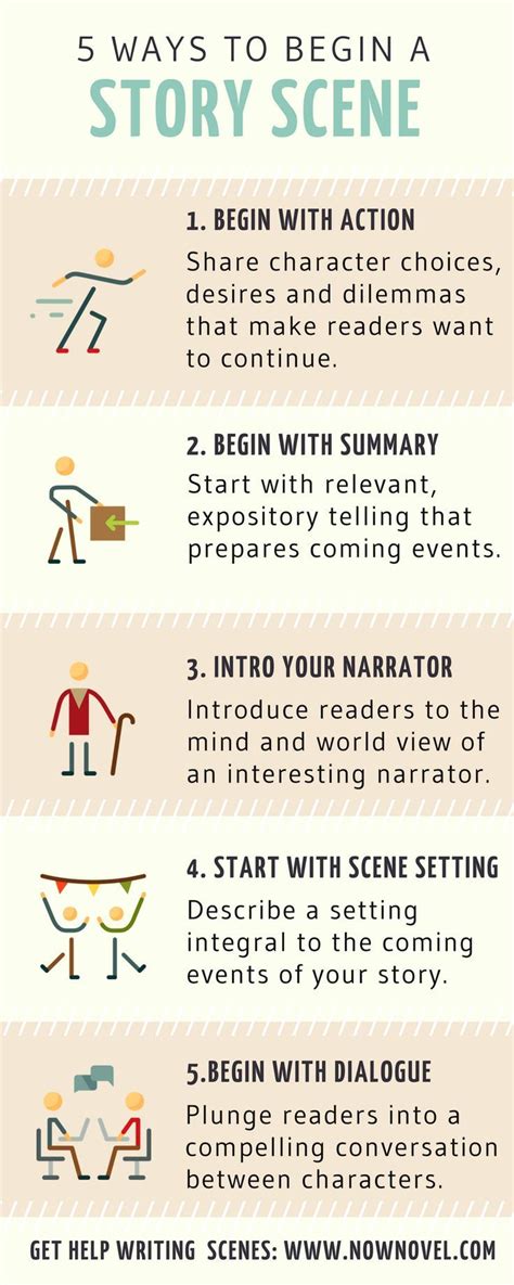 write  scene nailing purpose  structure artofit