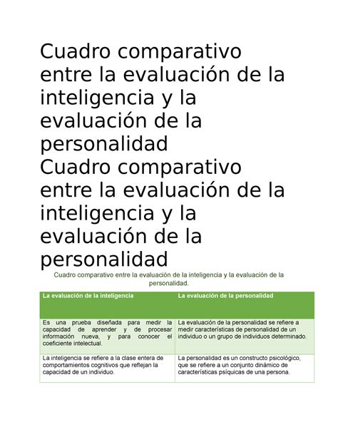 Cuadro Comparativo Entre La Evaluaci N De La Inteligencia Y La