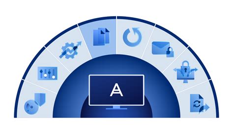 Solução E Serviço De Backup Em Nuvem Cloud Backup Para Msps Acronis