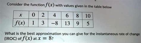 Solved Consider The Function F X With Values Given In The Table Below