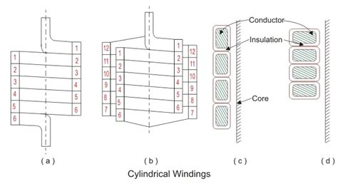 Transformer Winding Types