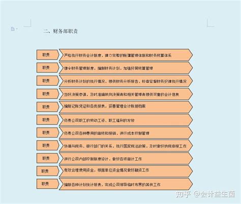 一份超详细的公司财务管理制度流程图，含各岗位工作职责，供参考 知乎