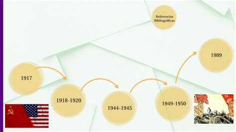 L Nea De Tiempo La Guerra Fria By Amira Almendariz On Prezi