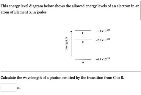 This Energy Level Diagram Below Shows The Allowed Energy Levels Ofan Electron In An Atom Of