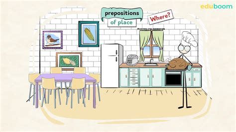 Prepositions of place in on under between Inglés en inglés nivel A0