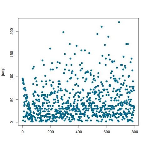 multinomial  unique xians og