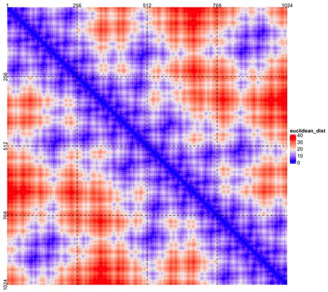 HilbertCurve