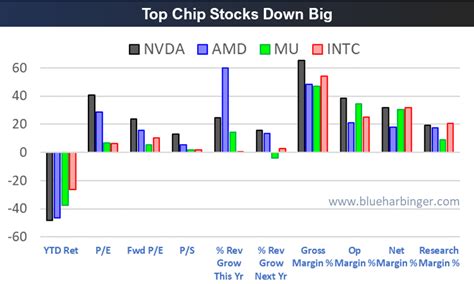 Amd Vs Nvidia Vs Intel Cheap Sale | bellvalefarms.com