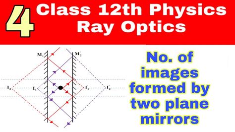 4 Ray Optics Number Of Images Formed By Two Plane Mirrors Youtube