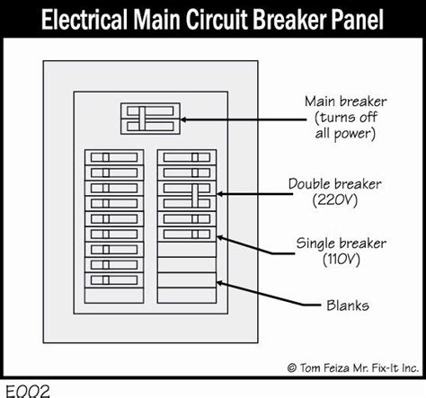 Circuit Breaker Panel Label Template Excel Inspirational Free Printable