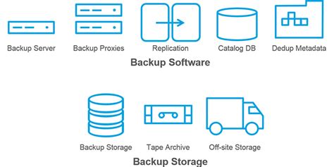 Rubrik Converged Data Management Unwrapped Software Converged