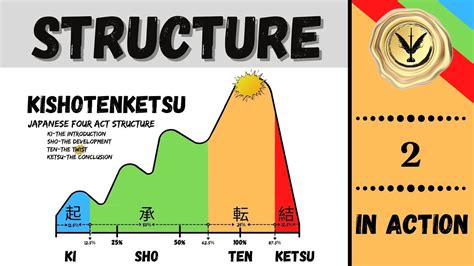 The Kishotenketsu Japanese 4 Act Structure In Action YouTube