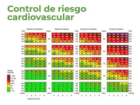 Control Del Riesgo Cardiovascular Farmacia Las Antenas