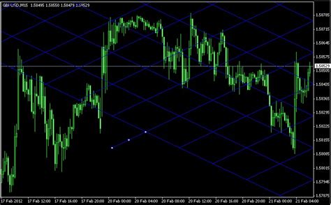 The Concept Of Gann Grid