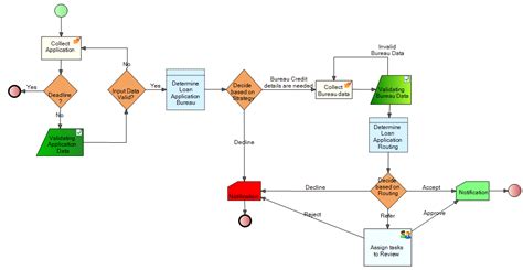 What is orchestration and what are different types of it? - Open ...