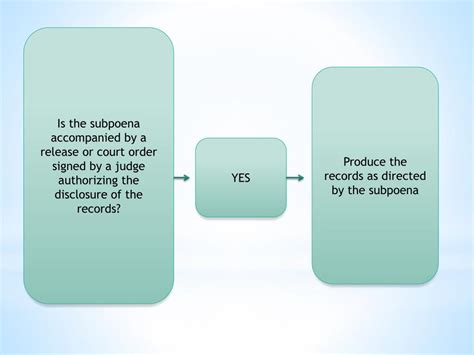 Ppt Medical Records Subpoenas Powerpoint Presentation Free Download Id 2061991