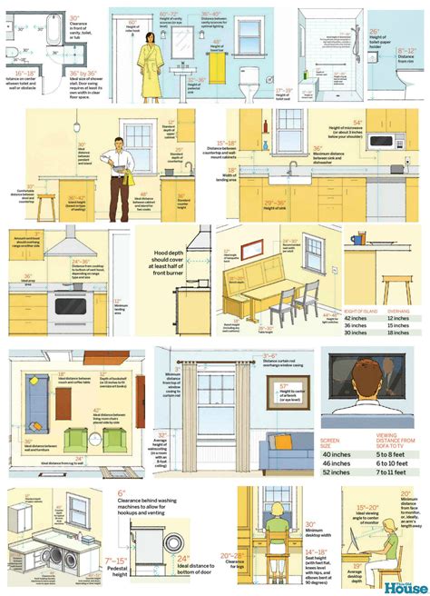 64 Important Numbers Every Homeowner Should Know Interior Design