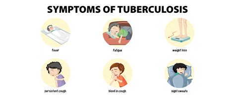 Tuberculosis Symptoms