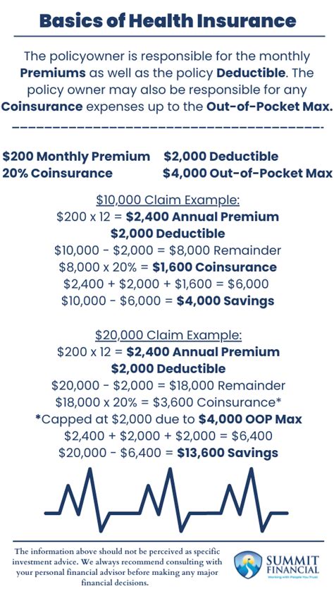 Health Insurance Basics Guide To Policy Benefits And Network Coverage