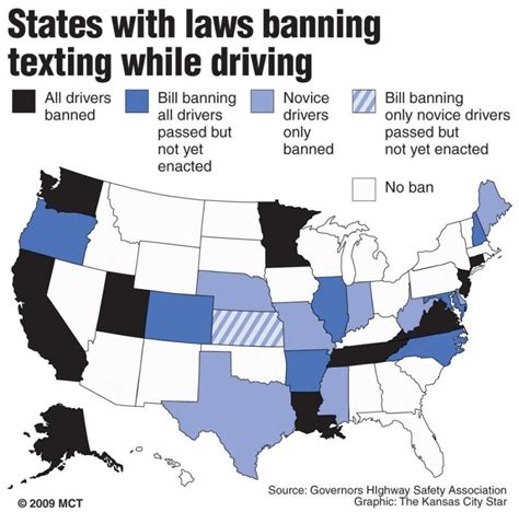 “as Anti Texting Laws Lag States Take Over” The Daily Wildcat