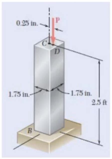 An Axial Load P Is Applied At Point D That Is 025 In From The