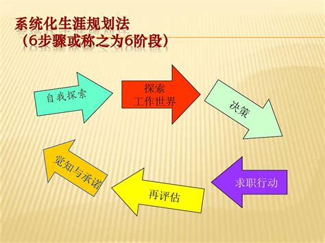 大学生职业生涯规划——自我认知朱海灵pptword文档在线阅读与下载无忧文档