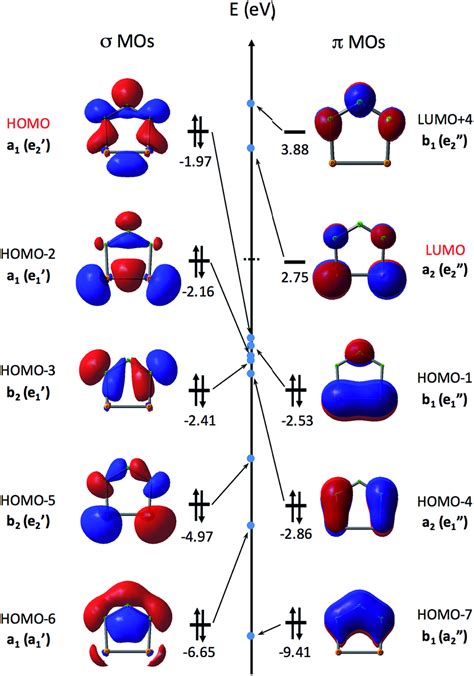 The Eight Highest Occupied Molecular Orbitals Homos And Two Lowest