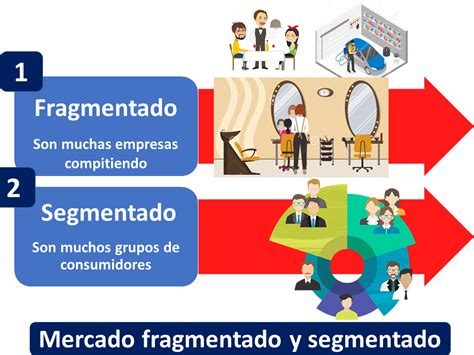 Tipos De Competencia Que Es Definicion Y Concepto Economipedia Images