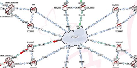 network-weathermap/weathermap-cacti10-plugin-editor.php at master · howardjones/network ...