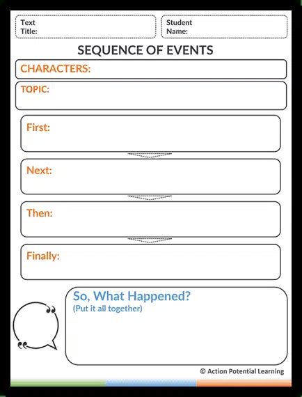 Reading Comprehension Graphic Organizer Tool Identifying The Sequence Of Events In A Passage
