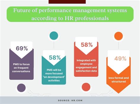 It S Time To Fix Your Performance Management System Hr Leaders Suggest