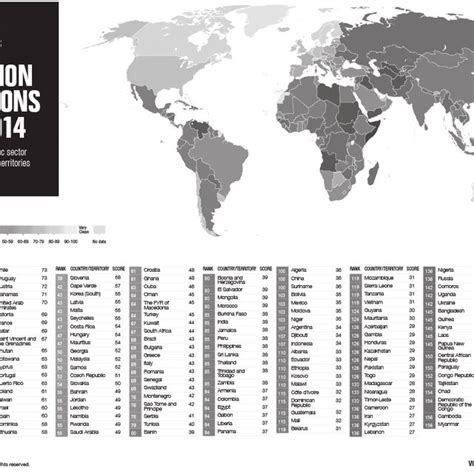 Corruption Perceptions Index 2014 Download Scientific Diagram