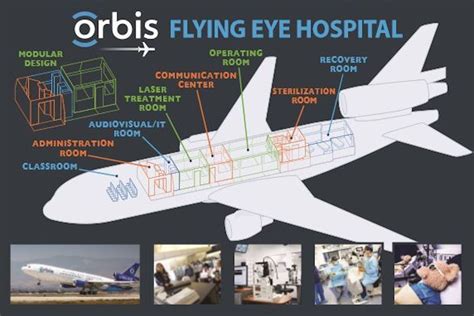 Flying Eye Hospital Orbis