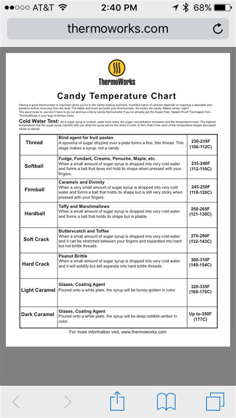 Candy Temperature Chart | Temperature chart, Apricot recipes, Baking ...