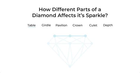 Learn To Speak Diamond Different Diamond Cuts