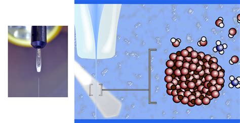 Revolutionizing Ion Transport Breakthrough Discoveries For Eco