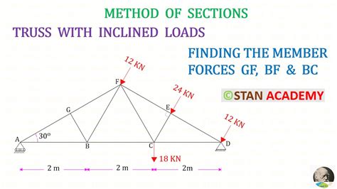 Analysis Of Trusses By Methods Of Sections Problem 16 Truss With