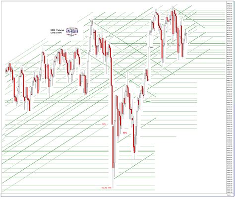 Jesse S Caf Am Ricain Sp And Ndx Futures Daily Charts Pushed Up