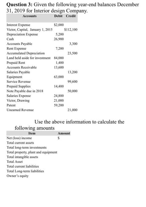 Solved Question Given The Following Year End Balances Chegg