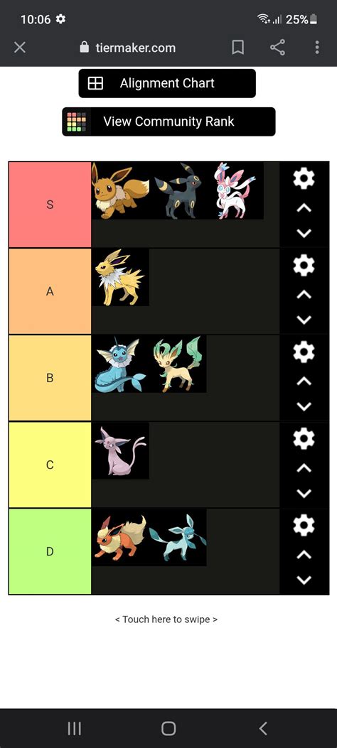 Eeveelution tier list (in my opinion) : r/MandJTV