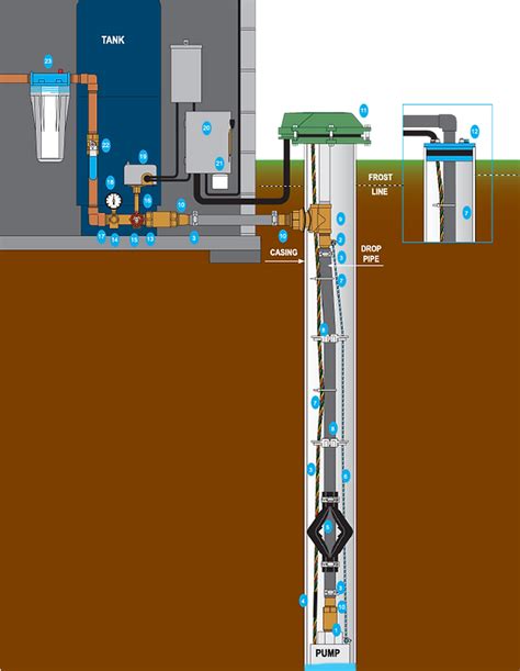 DRILLED WATER WELL DIAGRAM | New Hampshire | Maine