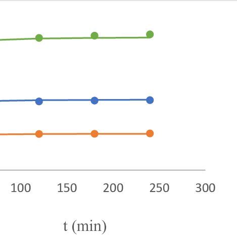 Comparison Between Theoretical Line And Experimental Symbol Data