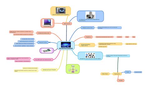 Mapa Conceptual Del Microprocesador Pdf Unidad Central De Porn Sex