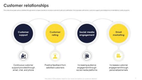 Expedia Business Model Canvas Powerpoint Presentation And Slides