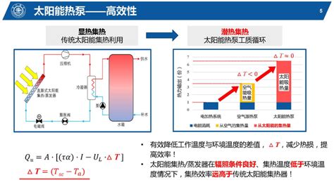 Ppt：集光热与光伏一体的太阳能pvt热泵供热技术及应用 知乎